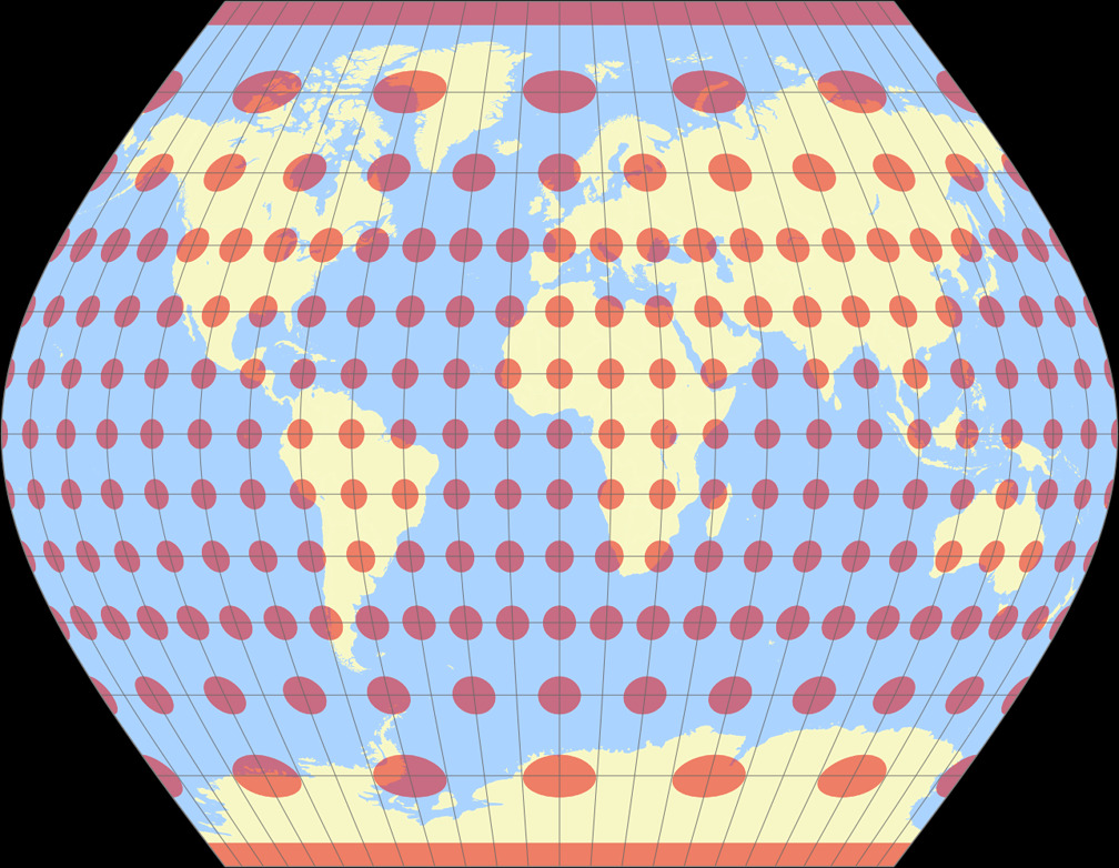 Ginzburg VIII Tissot Indicatrix