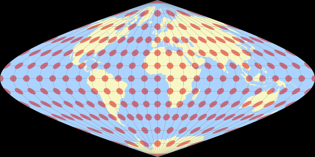 Putnins P<sub>6</sub> Tissot Indicatrix