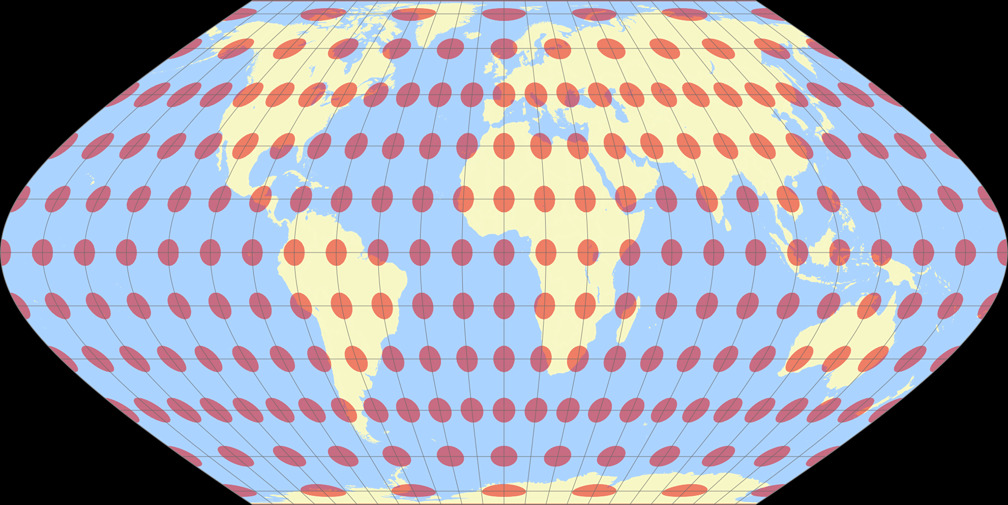 Putnins P′<sub>6</sub> Tissot Indicatrix