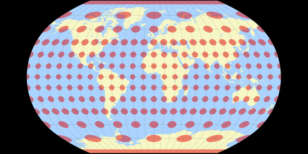 Baranyi I Tissot Indicatrix