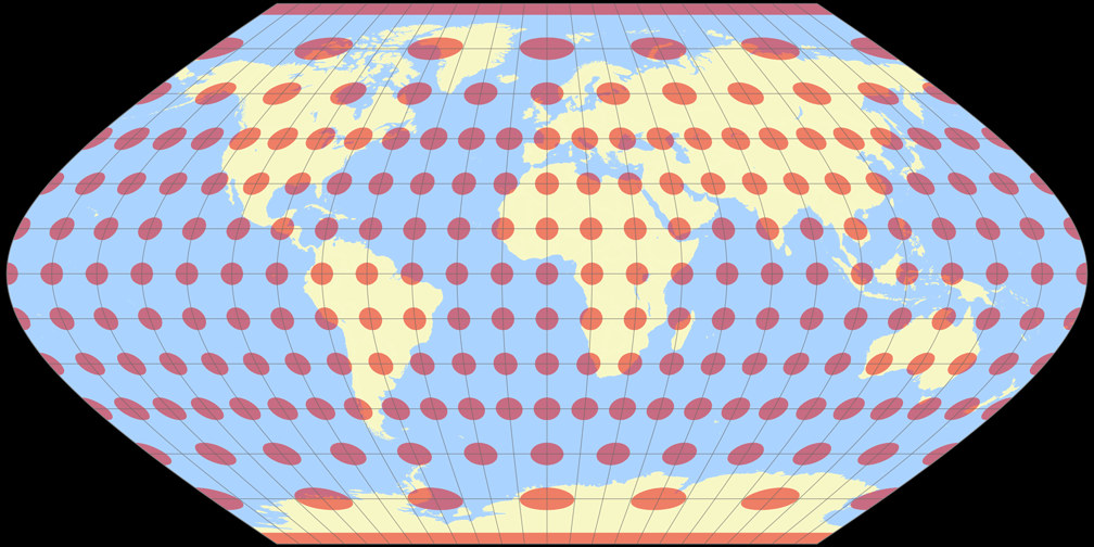 Putnins P′<sub>5</sub> Tissot Indicatrix