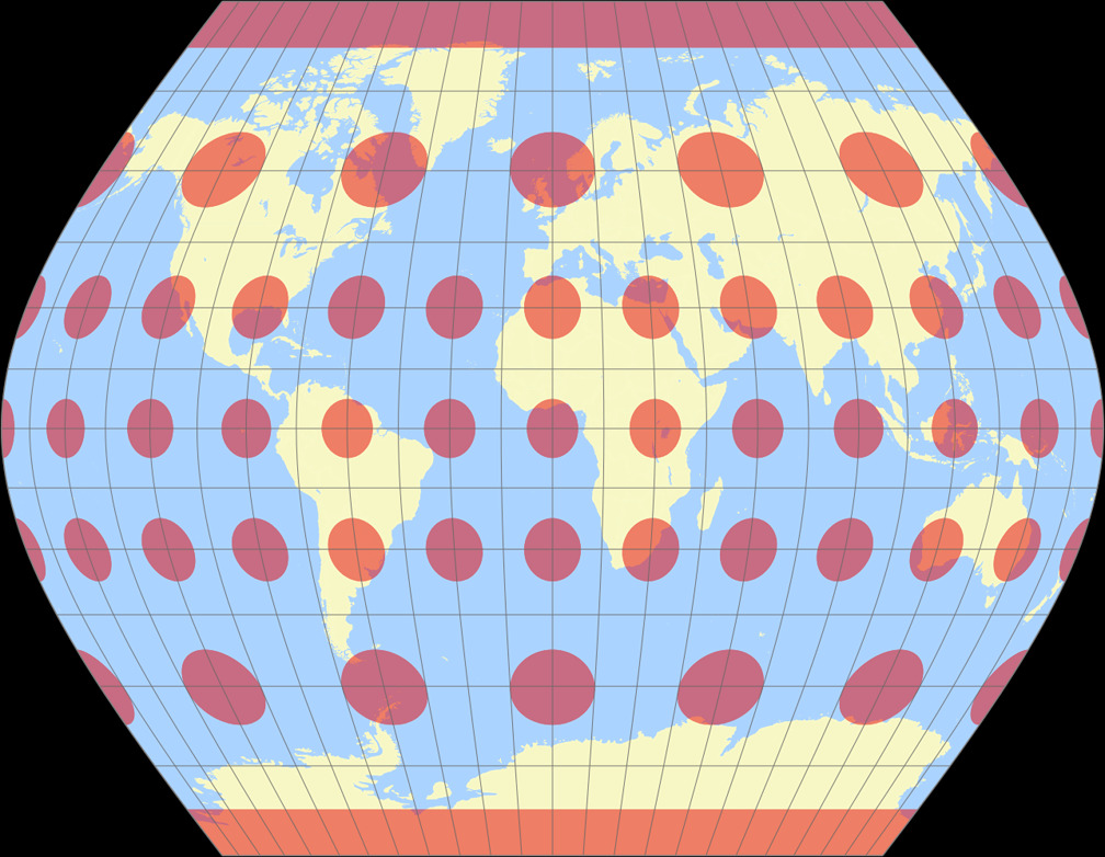 Ginzburg VIII Tissot Indicatrix