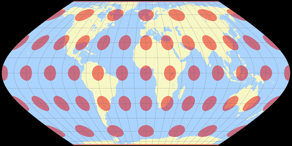 Putnins P′<sub>6</sub> Tissot Indicatrix